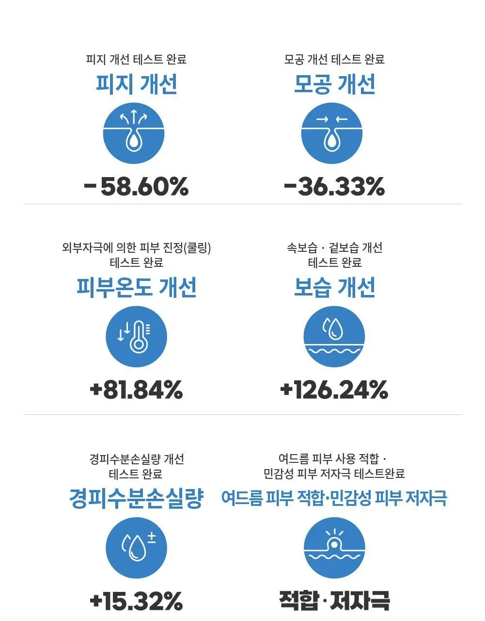 [수분쿨링/열감진정] 에스네이처 아쿠아 오아시스 수분 젤크림 90ml 상세페이지 13